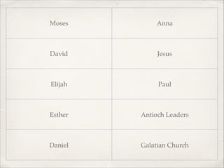 Moses

Anna!

David

Jesus

Elijah

Paul

Esther

Antioch Leaders!

Daniel

Galatian Church

 