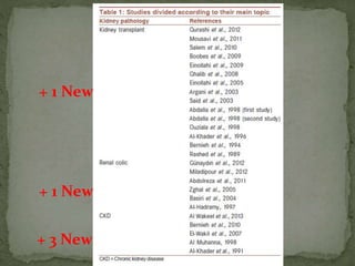 + 3 New
+ 1 New
+ 1 New
 