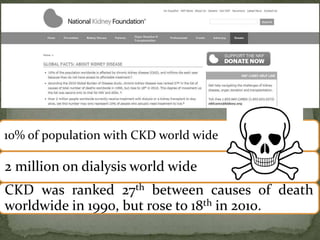 10% of population with CKD world wide
2 million on dialysis world wide
CKD was ranked 27th between causes of death
worldwide in 1990, but rose to 18th in 2010.
 