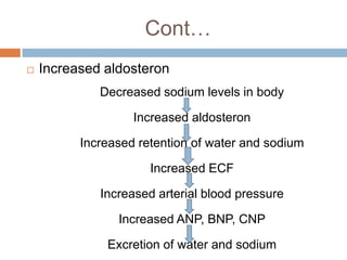 Cont…
   Increased aldosteron
             Decreased sodium levels in body

                   Increased aldosteron

    ...