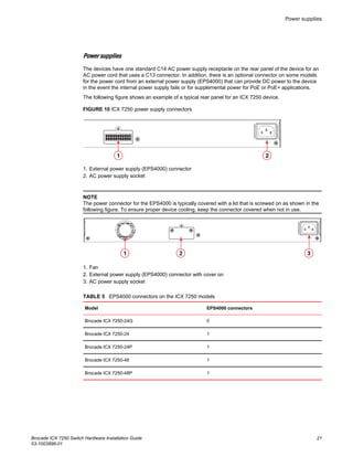 Power supplies
The devices have one standard C14 AC power supply receptacle on the rear panel of the device for an
AC power cord that uses a C13 connector. In addition, there is an optional connector on some models
for the power cord from an external power supply (EPS4000) that can provide DC power to the device
in the event the internal power supply fails or for supplemental power for PoE or PoE+ applications.
The following figure shows an example of a typical rear panel for an ICX 7250 device.
FIGURE 10 ICX 7250 power supply connectors
1. External power supply (EPS4000) connector
2. AC power supply socket
NOTE
The power connector for the EPS4000 is typically covered with a lid that is screwed on as shown in the
following figure. To ensure proper device cooling, keep the connector covered when not in use.
1. Fan
2. External power supply (EPS4000) connector with cover on
3. AC power supply socket
EPS4000 connectors on the ICX 7250 modelsTABLE 5
Model EPS4000 connectors
Brocade ICX 7250-24G 0
Brocade ICX 7250-24 1
Brocade ICX 7250-24P 1
Brocade ICX 7250-48 1
Brocade ICX 7250-48P 1
Power supplies
Brocade ICX 7250 Switch Hardware Installation Guide 21
53-1003898-01
 