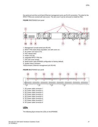 the serial port and the out-of-band Ethernet management ports use RJ-45 connectors. The slots for the
RPS17 PSUs are covered with slot covers. The slot cover must be removed to install the PSU.
FIGURE 19 EPS4000 front panel
1. Management console serial port (RJ-45)
2. RPS17 PSU slots (three populated, one with cover on)
3. AC power cord input (C14)
4. PSU release latch
5. Power cord clip
6. Integrated RPS17 PSU fan
7. PSU slot cover screws
8. Reset button (sets EPS4000 configuration to factory default)
9. System status indicators
10.Out-of-band, Ethernet management port (RJ-45)
FIGURE 20 EPS4000 rear panel
1. DC power cable connector 1
2. DC power cable connector 2
3. DC power cable connector 3
4. DC power cable connector 4
5. DC power cable connector 5
6. DC power cable connector 6
7. DC power cable connector 7
8. DC power cable connector 8
LEDs
The following figure shows the LEDs on the EPS4000.
LEDs
Brocade ICX 7250 Switch Hardware Installation Guide 37
53-1003898-01
 