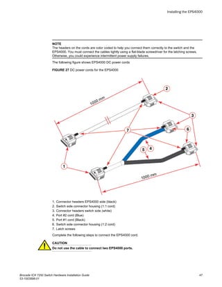 NOTE
The headers on the cords are color coded to help you connect them correctly to the switch and the
EPS4000. You must connect the cables tightly using a flat-blade screwdriver for the latching screws.
Otherwise, you could experience intermittent power supply failures.
The following figure shows EPS4000 DC power cords
FIGURE 27 DC power cords for the EPS4000
1. Connector headers EPS4000 side (black)
2. Switch side connector housing (1:1 cord)
3. Connector headers switch side (white)
4. Port #2 cord (Blue)
5. Port #1 cord (Black)
6. Switch side connector housing (1:2 cord)
7. Latch screws
Complete the following steps to connect the EPS4000 cord.
CAUTION
Do not use the cable to connect two EPS4000 ports.
Installing the EPS4000
Brocade ICX 7250 Switch Hardware Installation Guide 47
53-1003898-01
 
