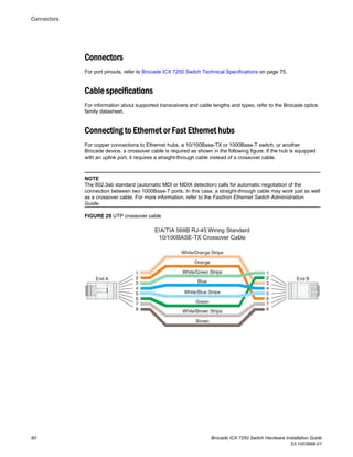 Connectors
For port pinouts, refer to Brocade ICX 7250 Switch Technical Specifications on page 75.
Cable specifications
For information about supported transceivers and cable lengths and types, refer to the Brocade optics
family datasheet.
Connecting to Ethernet or Fast Ethernet hubs
For copper connections to Ethernet hubs, a 10/100Base-TX or 1000Base-T switch, or another
Brocade device, a crossover cable is required as shown in the following figure. If the hub is equipped
with an uplink port, it requires a straight-through cable instead of a crossover cable.
NOTE
The 802.3ab standard (automatic MDI or MDIX detection) calls for automatic negotiation of the
connection between two 1000Base-T ports. In this case, a straight-through cable may work just as well
as a crossover cable. For more information, refer to the FastIron Ethernet Switch Administration
Guide.
FIGURE 29 UTP crossover cable
Connectors
60 Brocade ICX 7250 Switch Hardware Installation Guide
53-1003898-01
 