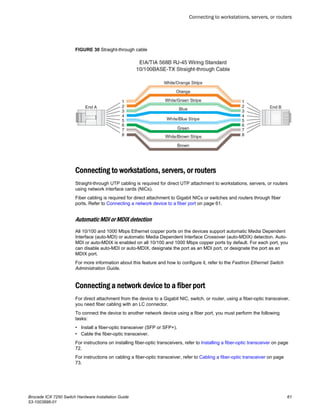 FIGURE 30 Straight-through cable
Connecting to workstations, servers, or routers
Straight-through UTP cabling is required for direct UTP attachment to workstations, servers, or routers
using network interface cards (NICs).
Fiber cabling is required for direct attachment to Gigabit NICs or switches and routers through fiber
ports. Refer to Connecting a network device to a fiber port on page 61.
Automatic MDI or MDIX detection
All 10/100 and 1000 Mbps Ethernet copper ports on the devices support automatic Media Dependent
Interface (auto-MDI) or automatic Media Dependent Interface Crossover (auto-MDIX) detection. Auto-
MDI or auto-MDIX is enabled on all 10/100 and 1000 Mbps copper ports by default. For each port, you
can disable auto-MDI or auto-MDIX, designate the port as an MDI port, or designate the port as an
MDIX port.
For more information about this feature and how to configure it, refer to the FastIron Ethernet Switch
Administration Guide.
Connecting a network device to a fiber port
For direct attachment from the device to a Gigabit NIC, switch, or router, using a fiber-optic transceiver,
you need fiber cabling with an LC connector.
To connect the device to another network device using a fiber port, you must perform the following
tasks:
• Install a fiber-optic transceiver (SFP or SFP+).
• Cable the fiber-optic transceiver.
For instructions on installing fiber-optic transceivers, refer to Installing a fiber-optic transceiver on page
72.
For instructions on cabling a fiber-optic transceiver, refer to Cabling a fiber-optic transceiver on page
73.
Connecting to workstations, servers, or routers
Brocade ICX 7250 Switch Hardware Installation Guide 61
53-1003898-01
 