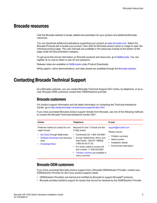 Brocade resources
Visit the Brocade website to locate related documentation for your product and additional Brocade
resources.
You can download additional publications supporting your product at www.brocade.com. Select the
Brocade Products tab to locate your product, then click the Brocade product name or image to open the
individual product page. The user manuals are available in the resources module at the bottom of the
page under the Documentation category.
To get up-to-the-minute information on Brocade products and resources, go to MyBrocade. You can
register at no cost to obtain a user ID and password.
Release notes are available on MyBrocade under Product Downloads.
White papers, online demonstrations, and data sheets are available through the Brocade website.
Contacting Brocade Technical Support
As a Brocade customer, you can contact Brocade Technical Support 24x7 online, by telephone, or by e-
mail. Brocade OEM customers contact their OEM/Solutions provider.
Brocade customers
For product support information and the latest information on contacting the Technical Assistance
Center, go to http://www.brocade.com/services-support/index.html.
If you have purchased Brocade product support directly from Brocade, use one of the following methods
to contact the Brocade Technical Assistance Center 24x7.
Online Telephone E-mail
Preferred method of contact for non-
urgent issues:
• My Cases through MyBrocade
• Software downloads and licensing
tools
• Knowledge Base
Required for Sev 1-Critical and Sev
2-High issues:
• Continental US: 1-800-752-8061
• Europe, Middle East, Africa, and
Asia Pacific: +800-AT FIBREE
(+800 28 34 27 33)
• For areas unable to access toll
free number: +1-408-333-6061
• Toll-free numbers are available in
many countries.
support@brocade.com
Please include:
• Problem summary
• Serial number
• Installation details
• Environment description
Brocade OEM customers
If you have purchased Brocade product support from a Brocade OEM/Solution Provider, contact your
OEM/Solution Provider for all of your product support needs.
• OEM/Solution Providers are trained and certified by Brocade to support Brocade® products.
• Brocade provides backline support for issues that cannot be resolved by the OEM/Solution Provider.
Brocade resources
Brocade ICX 7250 Switch Hardware Installation Guide 9
53-1003898-01
 