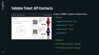 Endpoint: POST /validator/validate-ticket
// Request
{
"validatorTransportId": 1234,
"validatorTime": "10:10",
"validatorZone": "Zone1",
“qrCodeData": "..."
}
// Response
// HTTP Status Code 200 + Payload
// HTTP Status Code 400 + Payload
 