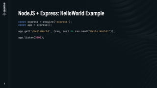 const express = require('express');
const app = express();
app.get(‘/HelloWorld', (req, res) => res.send('Hello World!'));
app.listen(3000);
 