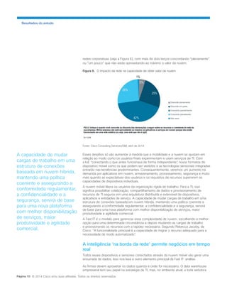 redes corporativas (veja a Figura 6), com mais de dois terços concordando “plenamente” ou “um pouco” que não estão aproveitando ao máximo o valor da nuvem. 
Figura 6. O impacto da rede na capacidade de obter valor da nuvem. 
Fonte: Cisco Consulting Services/GMI, abril de 2014 
Esses desafios só vão aumentar à medida que a mobilidade e a nuvem se ajustam em relação ao modo como os usuários finais experimentam e usam serviços de TI. Com a IoE “conectando o que antes funcionava de forma independente”, novos formatos de dispositivo móvel como os que podem ser vestidos e as tecnologias sensoriais integradas entrarão nas tendências predominantes. Consequentemente, veremos um aumento na demanda por aplicativos em nuvem, armazenamento, processamento, segurança e muito mais quando as expectativas dos usuários e os requisitos de recursos superarem as capacidades de dispositivos individuais. 
A nuvem móvel libera os usuários da organização rígida de trabalho. Para a TI, isso significa possibilitar colaboração, compartilhamento de dados e provisionamento de recursos de TI seguros em uma arquitetura distribuída e extensível de dispositivos, aplicativos e entidades de serviço. A capacidade de mudar cargas de trabalho em uma estrutura de conexões baseada em nuvem híbrida, mantendo uma política coerente e assegurando a conformidade regulamentar, a confidencialidade e a segurança, servirá de base para uma nova plataforma com melhor disponibilização de serviços, maior produtividade e agilidade comercial. 
A Fast IT é o modelo para gerenciar essa complexidade de nuvem, escolhendo a melhor opção para uma determinada circunstância e depois mudando as cargas de trabalho e provisionando os recursos com a rapidez necessária. Segundo Rebecca Jacoby, da Cisco: “A funcionalidade principal é a capacidade de migrar o recurso adequado para a necessidade de modo automatizado”. 
A inteligência ‘na borda da rede’ permite negócios em tempo real 
Todos esses dispositivos e sensores conectados através da nuvem móvel vão gerar uma enxurrada de dados. Isso nos leva a outro elemento principal da Fast IT: análise. 
As firmas devem aproveitar os dados quando e onde for necessário. O data warehouse empresarial tem seu papel na estratégia de TI, mas, no ambiente atual, a toda sedutora 
Resultados do estudo 
A capacidade de mudar cargas de trabalho em uma estrutura de conexões baseada em nuvem híbrida, mantendo uma política coerente e assegurando a conformidade regulamentar, a confidencialidade e a segurança, servirá de base para uma nova plataforma com melhor disponibilização de serviços, maior produtividade e agilidade comercial. 
Página 10 © 2014 Cisco e/ou suas afiliadas. Todos os direitos reservados.  