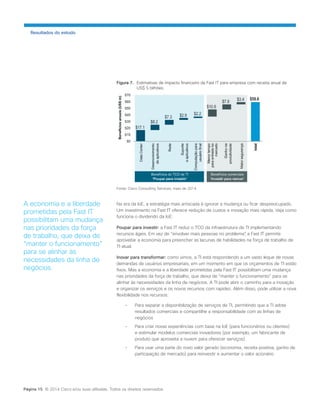 Figura 7. Estimativas de impacto financeiro da Fast IT para empresa com receita anual de 
US$ 5 bilhões. 
Fonte: Cisco Consulting Services, maio de 2014 
Na era da IoE, a estratégia mais arriscada é ignorar a mudança ou ficar despreocupado. Um investimento na Fast IT oferece redução de custos e inovação mais rápida. Veja como funciona o dividendo da IoE: 
Poupar para investir: a Fast IT reduz o TCO da infraestrutura de TI implementando recursos ágeis. Em vez de “envolver mais pessoas no problema”, a Fast IT permite aproveitar a economia para preencher as lacunas de habilidades na força de trabalho de TI atual. 
Inovar para transformar: como vimos, a TI está respondendo a um vasto leque de novas demandas de usuários empresariais, em um momento em que os orçamentos de TI estão fixos. Mas a economia e a liberdade prometidas pela Fast IT possibilitam uma mudança nas prioridades da força de trabalho, que deixa de “manter o funcionamento” para se alinhar às necessidades da linha de negócios. A TI pode abrir o caminho para a inovação e organizar os serviços e os novos recursos com rapidez. Além disso, pode utilizar a nova flexibilidade nos recursos: 
• Para separar a disponibilização de serviços de TI, permitindo que a TI adote resultados comerciais e compartilhe a responsabilidade com as linhas de negócios 
• Para criar novas experiências com base na IoE (para funcionários ou clientes) e estimular modelos comerciais inovadores (por exemplo, um fabricante de produto que aproveita a nuvem para oferecer serviços) 
• Para usar uma parte do novo valor gerado (economia, receita positiva, ganho de participação de mercado) para reinvestir e aumentar o valor acionário 
Resultados do estudo 
A economia e a liberdade prometidas pela Fast IT possibilitam uma mudança nas prioridades da força de trabalho, que deixa de “manter o funcionamento” para se alinhar às necessidades da linha de negócios. 
Página 15 © 2014 Cisco e/ou suas afiliadas. Todos os direitos reservados.  
