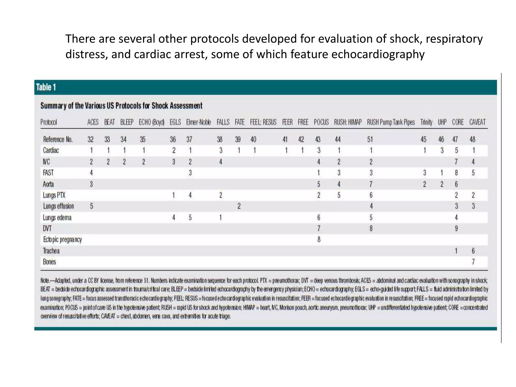 There are several other protocols developed for evaluation of shock, respiratory
distress, and cardiac arrest, some of which feature echocardiography
 