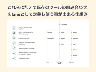 これらに加えて既存のツールの組み合わせ
をlaneとして定義し使う事が出来る仕組み
 