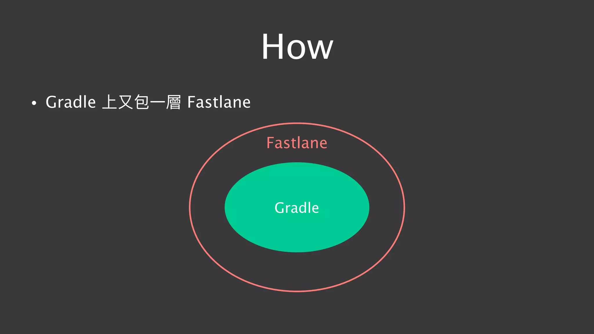 How
• Gradle 上⼜又包⼀一層 Fastlane
Gradle
Fastlane
 