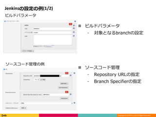 Copyright © DeNA Co.,Ltd. All Rights Reserved.
Jenkinsの設定の例(1/2)
 ビルドパラメータ
⁃ 対象となるbranchの設定
 ソースコード管理
⁃ Repository URLの指定
⁃ Branch Specifierの指定
ソースコード管理の例
ビルドパラメータ
 