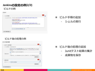 Copyright © DeNA Co.,Ltd. All Rights Reserved.
Jenkinsの設定の例(2/2)
ビルドの例
ビルド後の処理の例
 ビルド手順の追加
⁃ シェルの実行
 ビルド後の処理の追加
⁃ Junitテスト結果の集計
⁃ 成果物を保存
 