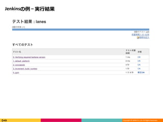 Copyright © DeNA Co.,Ltd. All Rights Reserved.
Jenkinsの例 – 実行結果
 