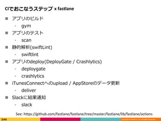 Copyright © DeNA Co.,Ltd. All Rights Reserved.
CIでおこなうステップ x fastlane
 アプリのビルド
⁃ gym
 アプリのテスト
⁃ scan
 静的解析(swiftLint)
⁃ swiftlint
 アプリのdeploy(DeployGate / Crashlytics)
⁃ deploygate
⁃ crashlytics
 iTunesConnectへのupload / AppStoreのデータ更新
⁃ deliver
 Slackに結果通知
⁃ slack
See: https://github.com/fastlane/fastlane/tree/master/fastlane/lib/fastlane/actions
 