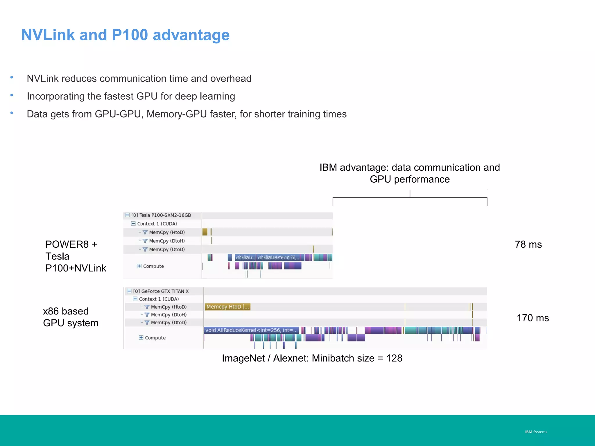 IBM Systems
NVLink and P100 advantage
• NVLink reduces communication time and overhead
• Incorporating the fastest GPU for deep learning
• Data gets from GPU-GPU, Memory-GPU faster, for shorter training times
x86 based
GPU system
POWER8 +
Tesla
P100+NVLink
ImageNet / Alexnet: Minibatch size = 128
170 ms
78 ms
IBM advantage: data communication and
GPU performance
 