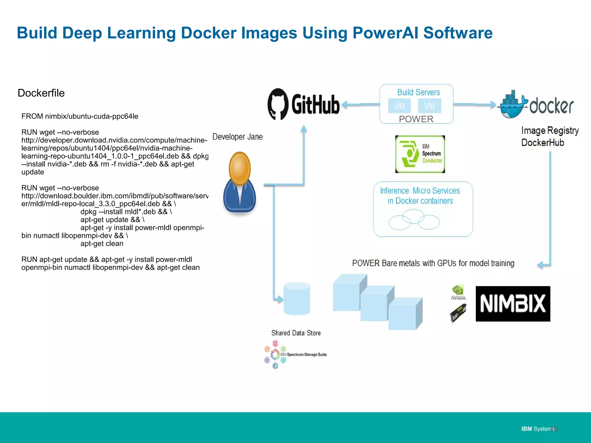 IBM Systems
Build Deep Learning Docker Images Using PowerAI Software
16
Dockerfile
FROM nimbix/ubuntu-cuda-ppc64le
RUN wget --no-verbose
http://developer.download.nvidia.com/compute/machine-
learning/repos/ubuntu1404/ppc64el/nvidia-machine-
learning-repo-ubuntu1404_1.0.0-1_ppc64el.deb && dpkg
--install nvidia-*.deb && rm -f nvidia-*.deb && apt-get
update
RUN wget --no-verbose
http://download.boulder.ibm.com/ibmdl/pub/software/serv
er/mldl/mldl-repo-local_3.3.0_ppc64el.deb && 
dpkg --install mldl*.deb && 
apt-get update && 
apt-get -y install power-mldl openmpi-
bin numactl libopenmpi-dev && 
apt-get clean
RUN apt-get update && apt-get -y install power-mldl
openmpi-bin numactl libopenmpi-dev && apt-get clean
POWER
 