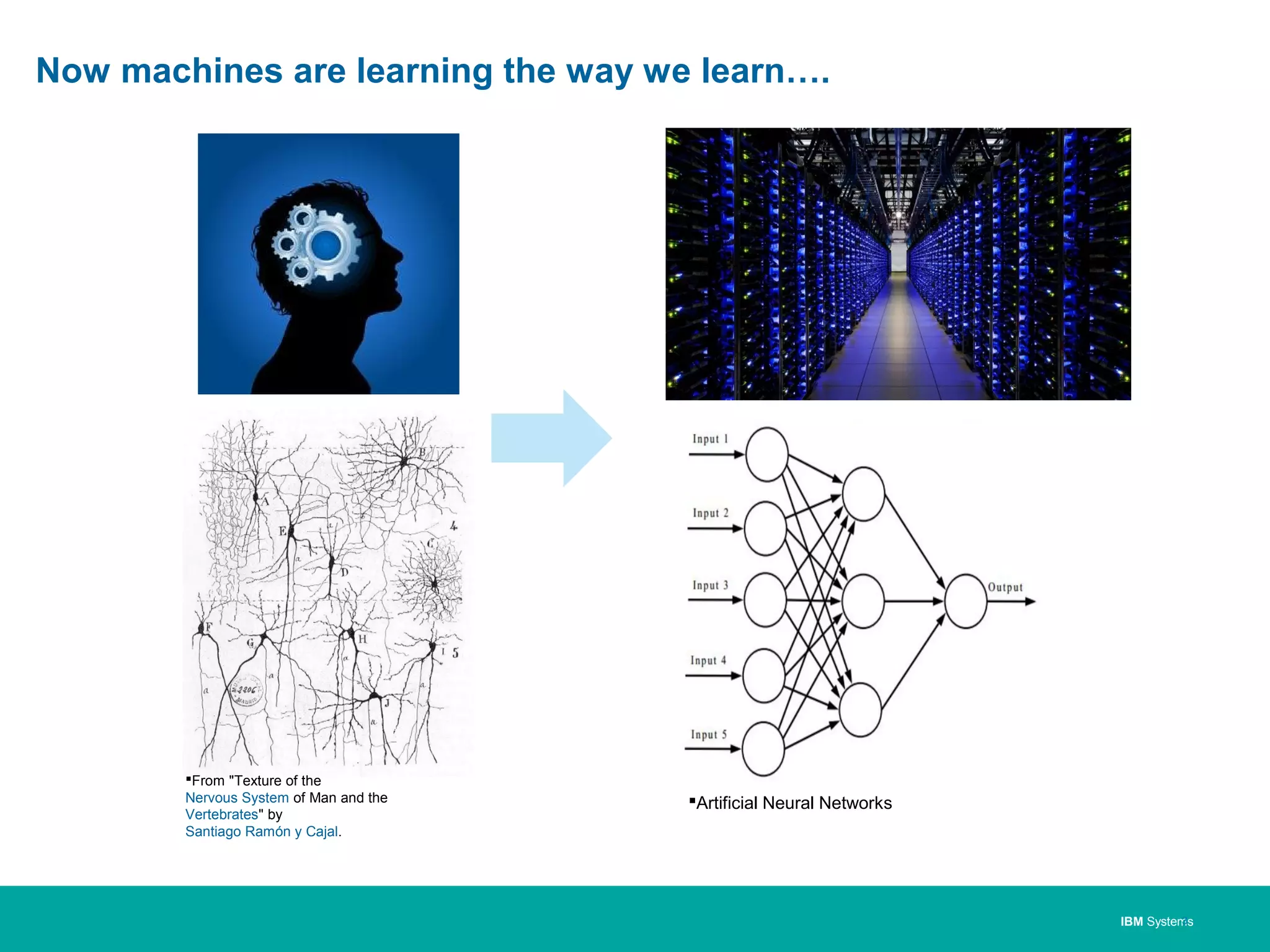 IBM Systems
Now machines are learning the way we learn….
3
From "Texture of the
Nervous System of Man and the
Vertebrates" by
Santiago Ramón y Cajal.
Artificial Neural Networks
 