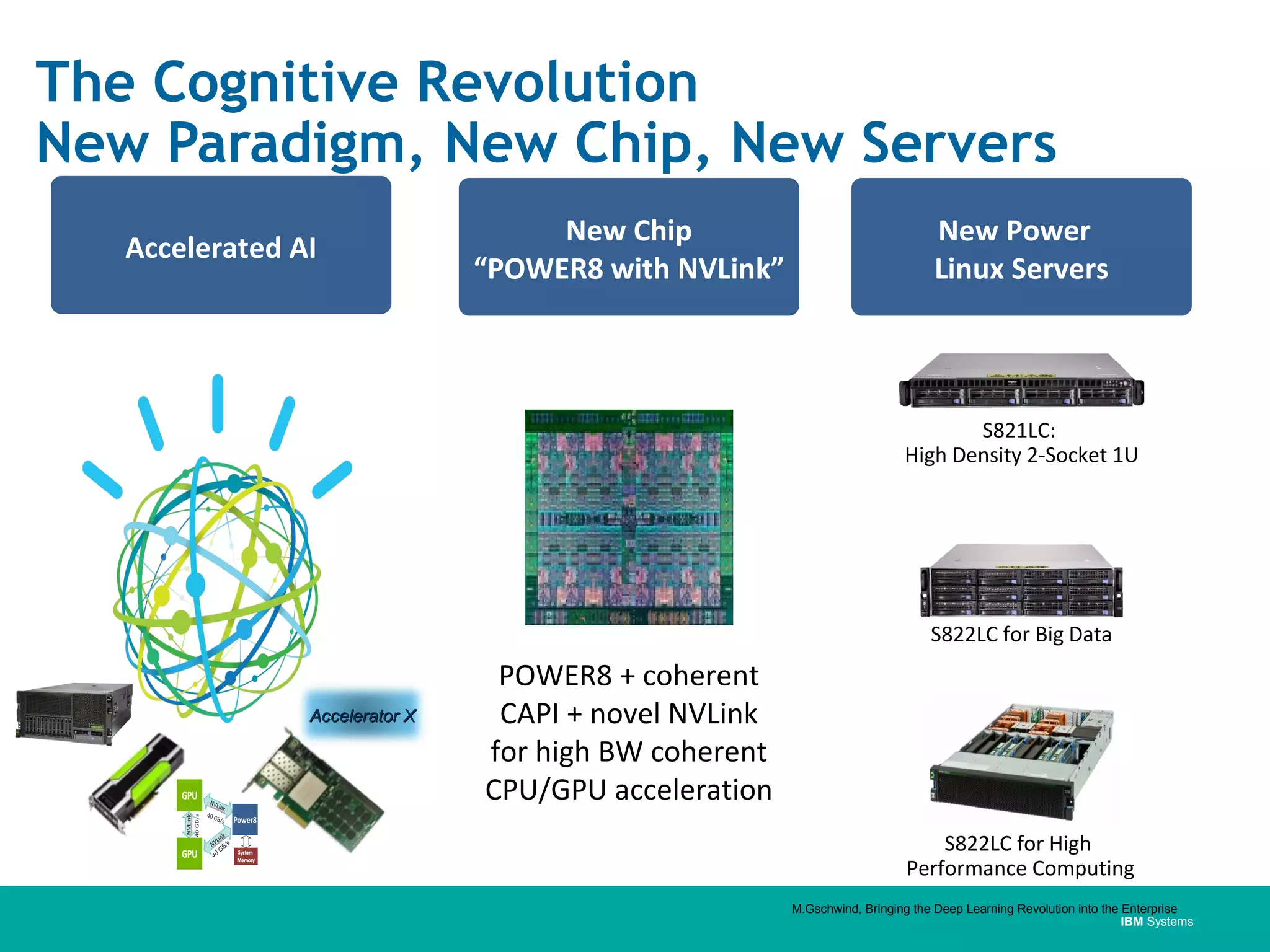 IBM Systems
The Cognitive Revolution
New Paradigm, New Chip, New Servers
S822LC for High
Performance Computing
POWER8 + coherent
CAPI + novel NVLink
for high BW coherent
CPU/GPU acceleration
New Chip
“POWER8 with NVLink”
Accelerated AI
S821LC:
High Density 2-Socket 1U
S822LC for Big Data
New Power
Linux Servers
Accelerator XAccelerator X
M.Gschwind, Bringing the Deep Learning Revolution into the Enterprise
 