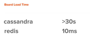 Board Load Time
redis 10ms
cassandra >30s
 