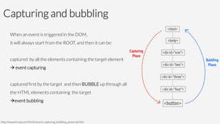 Capturing and bubbling
When an event is triggered in the DOM, 
it will always start from the ROOT, and then it can be:

captured by all the elements containing the target element 
à event capturing

captured ﬁrst by the target and then BUBBLE up through all 
the HTML elements containing the target
àevent bubbling
http://www.kirupa.com/html5/event_capturing_bubbling_javascript.htm
 