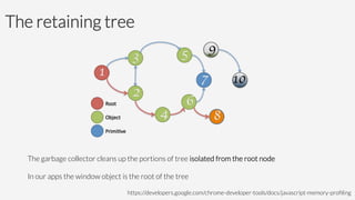 The retaining tree












The garbage collector cleans up the portions of tree isolated from the root node

In our apps the window object is the root of the tree


 https://developers.google.com/chrome-developer-tools/docs/javascript-memory-proﬁling
 