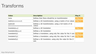 Transforms
http://bit.ly/IrpUnX
 