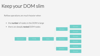Keep your DOM slim
Reﬂow operations are much heavier when

•  the number of nodes in the DOM is large
•  there are deeply nested DOM nodes

Document
 HTML
 Body
Element
Element
Element
Element
Element
Element
Element
Element
Element
 