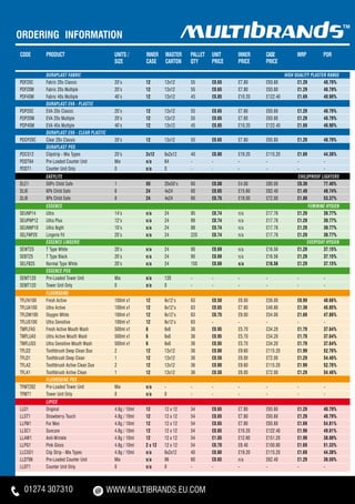 ordering information
CODE         PRODUCT                          UNITS /         INNER      MASTER      PALLET   UNIT      INNER     CASE             MRP          POR
                                              SIZE            CASE       CARTON      QTY      PRICE     PRICE     PRICE

	            DURAPLAST FABRIC							                                                                                         HIGH QUALITY PLASTER RANGE
PDF20C 	     Fabric 20s Classic 	          20’s 	 12	    12x12 	  55	 £0.65	 £7.80	                               £93.60	          £1.29 	      40.79%
PDF20M 	     Fabric 20s Multiple 	         20’s 	 12	    12x12 	  55	 £0.65	 £7.80	                               £93.60	          £1.29	       40.79%
PDF40M 	     Fabric 40s Multiple 	         40’s 	 12	    12x12 	  45	 £0.85	 £10.20	                              £122.40	         £1.69	       40.90%
	            DURAPLAST EVA - PLASTIC
PDP20C 	     EVA 20s Classic 	             20’s 	 12	    12x12 	  55	 £0.65	 £7.80	                               £93.60	          £1.29	       40.79%
PDP20M 	     EVA 20s Multiple 	            20’s 	 12	    12x12 	  55	 £0.65	 £7.80	                               £93.60	          £1.29	       40.79%
PDP40M 	     EVA 40s Multiple 	            40’s 	 12	    12x12 	  45	 £0.85	 £10.20	                              £122.40	         £1.69	       40.90%
	            DURAPLAST EVA - CLEAR PLASTIC
PDCP20C 	    Clear 20s Classic 	           20’s 	 12	    12x12 	  55	 £0.65	 £7.80	                               £93.60	          £1.29	       40.79%
	            DURAPLAST POS
PDCS12 	     Clipstrip - Mix Types 	       20’s 	 2x12 	 6x2x12 	 40	 £0.80	 £19.20	                              £115.20	         £1.69	       44.38%
PDDT64 	     Pre-Loaded Counter Unit 	     Mix 	  n/a 	  64	      -	  -	     -	                                   -	               -	           -
PDDT1 	      Counter Unit Only 	           0	     n/a 	  0	       -	  -	     -	                                   -	               -	           -
	            EASYLITE	                                                                                                             CHILDPROOF LIGHTERS
DLE1 	       50Pc Child Safe 	                1	              50	        20x50’s 	   60	      £0.08	    £4.00	    £80.00	          £0.39	      77.40%
DLI6 	       6Pk Child Safe 	                 6	              24	        4x24 	      60	      £0.65	    £15.60	   £62.40	          £1.49	      48.74%
DLI8 	       8Pk Child Safe 	                 8	              24	        4x24 	      60	      £0.75	    £18.00	   £72.00	          £1.89	      53.37%
	            ESSENCE	                         	               	          	           	        	         	         	                      FEMININE HYGIEN
SEUNP14 	    Ultra 	                          14’s 	          n/a 	      24	         95	      £0.74	    n/a 	     £17.76	          £1.29	       39.77%
SEUPNP12 	   Ultra Plus 	                     12’s 	          n/a 	      24	         89	      £0.74	    n/a 	     £17.76	          £1.29	       39.77%
SEUNNP10 	   Ultra Night 	                    10’s 	          n/a 	      24	         88	      £0.74	    n/a 	     £17.76	          £1.29	       39.77%
SELFNP20 	   Lingerie Fit 	                   20’s 	          n/a 	      24	         220	     £0.74	    n/a 	     £17.76	          £1.29	       39.77%
	            ESSENCE LINGERIE	                	               	          	           	        	         	         	                     EVERYDAY HYGIEN
SEWT25 	     T Type White 	                   20’s 	          n/a 	      24	         90	      £0.69	    n/a 	     £16.56	          £1.29	       37.15%
SEBT25 	     T Type Black 	                   20’s 	          n/a 	      24	         90	      £0.69	    n/a 	     £16.56	          £1.29	       37.15%
SELFB25 	    Normal Type White 	              20’s 	          n/a 	      24	         150	     £0.69	    n/a 	     £16.56	          £1.29	       37.15%
	            ESSENCE POS
SEMT120 	    Pre-Loaded Tower Unit 	          Mix 	           n/a 	      120	        -	       -	        -	        -	               -	           -
SEMT120 	    Tower Unit Only	                 0	              n/a 	      0	          -	       -	        -	        -	               -           	-
	            FLUORODINE
TFLFA100 	   Fresh Active 	                   100ml x1 	      12	        6x12’s 	    63	      £0.50	    £6.00	    £36.00	          £0.99	       40.66%
TFLUA100 	   Ultra Active 	                   100ml x1 	      12	        6x12’s 	    63	      £0.65	    £7.80	    £46.80	          £1.39	       45.05%
TFLOW100 	   Oxygen White 	                   100ml x1 	      12	        6x12’s 	    63	      £0.75	    £9.00	    £54.00	          £1.69	       47.86%
TFLUS100	    Ultra Sensitive	                 100ml x1 	      12	        6x12’s 	    63	      -	        -	        -	               -	           -
TMFLFA5 	    Fresh Active Mouth Wash 	        500ml x1 	      6	         6x6 	       36	      £0.95	    £5.70	    £34.20	          £1.79	       37.64%
TMFLUA5 	    Ultra Active Mouth Wash 	        500ml x1 	      6	         6x6 	       36	      £0.95	    £5.70	    £34.20	          £1.79	       37.64%
TMFLUS5 	    Ultra Sensitive Mouth Wash 	     500ml x1 	      6	         6x6 	       36	      £0.95	    £5.70	    £34.20	          £1.79	       37.64%
TFLD2 	      Toothbrush Deep Clean Duo 	      2	              12	        12x12 	     36	      £0.80	    £9.60	    £115.20	         £1.99	       52.76%
TFLD1 	      Toothbrush Deep Clean 	          1	              12	        12x12 	     36	      £0.50	    £6.00	    £72.00	          £1.29	       54.46%
TFLA2 	      Toothbrush Active Clean Duo 	    2	              12	        12x12 	     36	      £0.80	    £9.60	    £115.20	         £1.99	       52.76%
TFLA1 	      Toothbrush Active Clean 	        1	              12	        12x12 	     36	      £0.50	    £6.00	    £72.00	          £1.29	       54.46%	
	            FLUORODINE POS
TFMT282 	    Pre-Loaded Tower Unit 	          Mix 	           n/a	       -	          -	       -	        -	        -	               -	           -
TFMT1	       Tower Unit Only	                 0	              n/a	       0	          -	       -	        -	        -	               -	           -
	            LIPICE
LLO1 	       Original 	                       4.8g / 10ml 	   12	        12 x 12 	   54	      £0.65	    £7.80	    £93.60	          £1.29	       40.79%
LLST1 	      Strawberry Touch 	               4.8g / 10ml 	   12	        12 x 12 	   54	      £0.65	    £7.80	    £93.60	          £1.29	       40.79%
LLFM1 	      For Men 	                        4.8g / 10ml 	   12	        12 x 12 	   54	      £0.65	    £7.80	    £93.60	          £1.69	       54.81%
LLSC1 	      Suncare 	                        4.8g / 10ml 	   12	        12 x 12 	   54	      £0.85	    £10.20	   £122.40	         £1.99	       49.81%
LLAW1 	      Anti-Wrinkle 	                   4.8g / 10ml 	   12	        12 x 12 	   54	      £1.05	    £12.60	   £151.20	         £1.99	       38.00%
LLPG1 	      Pink Gloss 	                     4.8g / 10ml 	   2 x 12 	   12 x 12 	   54	      £0.70	    £8.40	    £100.80	         £1.69	       51.33%
LLCSO1 	     Clip Strip - Mix Types 	         4.8g / 10ml 	   n/a 	      6x2x12 	    40	      £0.80	    £19.20	   £115.20	         £1.69	       44.38%
LLDT96 	     Pre-Loaded Counter Unit 	        Mix	            n/a	       96	         60	      £0.65 	   n/a	      £62.40 	         £1.29	       39.50%
LLDT1	       Counter Unit Only	               0	              n/a	       0	          -	       -	        -	        -	               -	           -



  01274 307310                               WWW.MULTIBRANDS.EU.COM
 