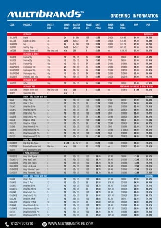 ordering information
    CODE        PRODUCT                      UNITS /            INNER     MASTER        PALLET   UNIT      INNER      CASE           MRP          POR
                                             SIZE               CASE      CARTON        QTY      PRICE     PRICE      PRICE

  	          ULTRALOC	                                                                                                                         SUPERGLUE
  SULSNP3	   Liquid	                          3g	               24	       3 x 24’s	     150	     £0.55	    £13.20	    £39.60	        £1.49	      56.63%
  SULCS3	    Liquid Clip Strip	               3g	               2x12	     6x2x12	       24	      £0.55	    £13.20	    £79.20	        £1.49	      56.63%
  SUGSNP3	Gel 	                               3g	               24	       3 x 24’s	     150	     £0.58	    £13.92	    £41.76	        £1.99	      65.75%
  SUGCS3	Gel Clip Strip	                      3g	               2x12	     6x2x12	       24	      £0.58	    £13.92	    £83.52	        £1.99	      65.75%
  UMT288	    Ultraloc Tower Unit	             Mix size/ card	   n/a	      288	          9	       £0.55 	   n/a 	      £158.40 	      £1.49 	     55.67%
  	          ULTRALOC U-STICK	                	                 	         	             	        	         	
  SUUS10	    U-stick 10g	                     10g	              12	       12 x 12	      54	      £0.45 	   £5.40 	     £64.80 	      £0.99 	      45.42%
  SUUS20	    U-stick 20g	                     20g	              12	       12 x 12	      54	      £0.65 	   £7.80 	     £93.60 	      £1.69 	      53.81%
  SUUS40	    U-stick 40g	                     40g	              12	       12 x 12	      54	      £0.90 	   £10.80 	    £129.60 	     £2.49 	      56.59%
  SUUSPOS10	 U-stick pos 10g	                 10g	              24	       12 x 24	      54	      £0.45 	   £10.80 	    £129.60 	     £0.99 	      45.42%
  SUUSPOS20	 U-stick pos 20g	                 20g	              24	       12 x 24	      54	      £0.65 	   £15.60 	    £187.20 	     £1.69 	      53.81%
  SUUSPOS40	 U-stick pos 40g	                 40g	              12	       12 x 12	      54	      £0.90 	   £10.80 	    £129.60 	     £2.49 	      56.59%
  SUUS310	   U-stick 3 pack 10g	              10g	              12	       12 x 12	      54	      £0.85 	   £10.20 	    £122.40 	     £1.99 	      48.71%
  	          ULTRALOC U-TAC
  SUUT12	    U-Tac	                           50g	              12	       12 x 12	      54	      £0.65 	   £7.80 	     £93.60 	     £1.49 	       47.61%	
	            ULTRALOC POS 	                                                                                           FEATURING SUPERGLUE, U-STICK & U-TAC
  SUMT288	   Ultraloc Tower Unit	             Mix size/ card	   n/a	      288	          9	       £0.55 	   n/a 	       £158.40 	    £ 1.49 	      55.67%
  SUMT1	     Tower Unit Only	                 0	                n/a	      0	            -	       -	        -	         -	            -	            -
    	           UNITY - 56 x 205mm with teat	                                                                                                    CONDOMS
    CUU3	       Ultra 3 Pck	                  3	                12	       12 x 12	      102	     £0.65 	   £7.80 	    £93.60 	       £1.99 	      65.62%
    CUU12	      Ultra 12 Pck	                 12	               12	       12 x 12	      36	      £1.50 	   £18.00 	   £216.00 	      £4.99 	      68.36%
    CUUM3	      Ultra Max 3 Pck	              3	                12	       12 x 12	      102	     £0.70 	   £8.40 	    £100.80 	      £2.49 	      70.41%
    CUUM12	     Ultra Max 12 Pck	             12	               12	       12 x 12	      36	      £1.80 	   £21.60 	   £259.20 	      £5.99 	      68.37%
    CUUS3	      Ultra Safe 3 Pck 	            3	                12	       12 x 12	      102	     £0.70 	   £8.40 	    £100.80 	      £2.49 	      70.41%
    CUUS12	     Ultra Safe 12 Pck	            12	               12	       12 x 12	      36	      £1.80 	   £21.60 	   £259.20 	      £5.99 	      68.37%
    CUUL3	      Ultra Lite 3 Pck	             3	                12	       12 x 12	      102	     £0.60 	   £7.20 	    £86.40 	       £2.49 	      74.64%
    CUUL12	     Ultra Lite 12 Pck	            12	               12	       12 x 12	      36	      £1.80 	   £21.60 	   £259.20 	      £5.99 	      68.37%
    CUSN3	      Ultra Ultimate 3 Pck	         3	                12	       12 x 12	      102	     £0.70 	   £8.40 	    £100.80 	      £2.49 	      70.41%
    CUSN12	     Ultra Ultimate 12 Pck	        12	               12	       12 x 12	      36	      £1.80 	   £21.60 	   £ 259.20 	     £5.99 	      68.37%
    CUF3	       Ultra Flavoured 3 Pck 	       3	                12	       12 x 12	      102	     £0.70 	   £8.40 	    £100.80 	      £2.99 	      75.36%
    CUF12	      Ultra Flavoured 12 Pck	       12	               12	       12 x 12	      36	      £1.80 	   £21.60 	   £259.20 	      £6.99 	      72.89%
    	           UNITY POS
    CUCS312	    Clip Strip Mix Types	         12	               2 x 12	   6 x 2 x 12	   36	      £0.70 	   £16.80 	   £100.80 	      £2.49 	      70.41%
    CUDT156	    Preloaded Counter Unit	       Mix size	         n/a	      156	          60	      £0.70 	   n/a 	      £109.20 	      £2.49	       70.41%
    CUDT1 	     Unity Desktop POS Unit	       -	                -	        -	            -	       -	        -	         -	             -	           -	
	               3 PACK DISPENSER	
    CUUD312	    Unity Ultra 3 pack	           3	                12	       12 x 12	      102	     £0.65 	   £7.80 	    £93.60 	       £1.99 	      65.62%
    CUUMD312	   Unity Max 3 pack	             3	                12	       12 x 12	      102	     £0.70 	   £8.40 	    £100.80 	      £2.49 	      70.41%
    CUUSD312	   Unity Safe 3 pack	            3	                12	       12 x 12	      102	     £0.70 	   £8.40 	    £100.80 	      £2.49 	      70.41%
    CUULD312	   Unity Lite 3 pack	            3	                12	       12 x 12	      102	     £0.70 	   £8.40 	    £100.80 	      £2.49 	      70.41%
    CUSND312	   Unity Ultimate 3 pack	        3	                12	       12 x 12	      102	     £0.70 	   £8.40 	    £100.80 	      £2.49 	      70.41%
    CUFD312	    Unity Flavoured 3 pack	       3	                12	       12 x 12	      102	     £0.70 	   £8.40 	    £100.80 	      £2.99 	      75.36%	
	               UNITY - 53 x 180mm with teat	                                                                                                    CONDOMS
    CUUA3	      Ultra 3 Pck	                  3	                12	       12 x 12	      102	     £0.65 	   £7.80 	    £93.60 	       £1.99 	      65.62%
    CUUA12	     Ultra 12 Pck	                 12	               12	       12 x 12	      36	      £1.50 	   £18.00 	   £216.00 	      £4.99 	      68.36%
    CUUMA3	     Ultra Max 3 Pck	              3	                12	       12 x 12	      102	     £0.70 	   £8.40 	    £100.80 	      £2.49 	      70.41%
    CUUMA12	    Ultra Max 12 Pck	             12	               12	       12 x 12	      36	      £1.80 	   £21.60 	   £259.20 	      £5.99 	      68.37%
    CUUSA3	     Ultra Safe 3 Pck	             3	                12	       12 x 12	      102	     £0.70 	   £8.40 	    £100.80 	      £2.49 	      70.41%
    CUUSA12	    Ultra Safe 12 Pck	            12	               12	       12 x 12	      36	      £1.80 	   £21.60 	   £259.20 	      £5.99 	      68.37%
    CUULA3	     Ultra Lite 3 Pck	             3	                12	       12 x 12	      102	     £0.60 	   £7.20 	    £86.40 	       £2.49 	      74.64%
    CUULA12	    Ultra Lite 12 Pck	            12	               12	       12 x 12	      36	      £1.80 	   £21.60 	   £259.20 	      £5.99 	      68.37%
    CUSNA3	     Ultra Ultimate 3 Pck	         3	                12	       12 x 12	      102	     £0.70 	   £8.40 	    £100.80 	      £2.49 	      70.41%
    CUSNA12	    Ultra Ultimate 12 Pck	        12	               12	       12 x 12	      36	      £1.80 	   £21.60 	   £259.20 	      £5.99 	      68.37%
    CUFA3	      Ultra Flavoured 3 Pck	        3	                12	       12 x 12	      102	     £0.70 	   £8.40 	    £100.80 	      £2.99 	      75.36%
    CUFA12	     Ultra Flavoured 12 Pck	       12	               12	       12 x 12	      36	      £1.80 	   £21.60 	   £259.20 	      £6.99 	      72.89%	


     01274 307310                             WWW.MULTIBRANDS.EU.COM
 
