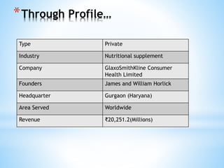 *Through Profile…
Type Private
Industry Nutritional supplement
Company GlaxoSmithKline Consumer
Health Limited
Founders James and William Horlick
Headquarter Gurgaon (Haryana)
Area Served Worldwide
Revenue ₹20,251.2(Millions)
 