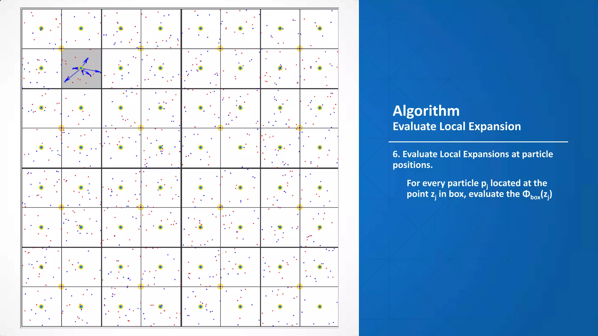 Algorithm
Evaluate Local Expansion

6. Evaluate Local Expansions at particle
positions.
•   For every particle pj located at the
    point zj in box, evaluate the Φbox(zj)
 