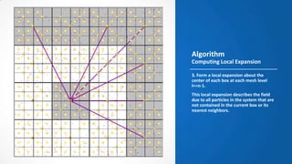 Fast Multipole Algorithm | PPTX