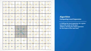 Fast Multipole Algorithm | PPTX