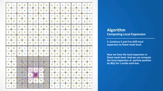 Fast Multipole Algorithm | PPTX