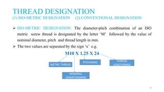 Thread Designation Question Fastners Final.pptx