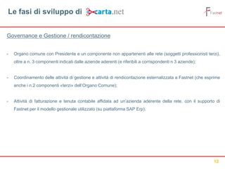 12
Governance e Gestione / rendicontazione
- Organo comune con Presidente e un componente non appartenenti alle rete (soggetti professionisti terzi),
oltre a n. 3 componenti indicati dalle aziende aderenti (e riferibili a corrispondenti n 3 aziende);
- Coordinamento delle attività di gestione e attività di rendicontazione esternalizzata a Fastnet (che esprime
anche i n.2 componenti «terzi» dell’Organo Comune);
- Attività di fatturazione e tenuta contabile affidata ad un’azienda aderente della rete, con il supporto di
Fastnet per il modello gestionale utilizzato (su piattaforma SAP Erp).
Le fasi di sviluppo di
 