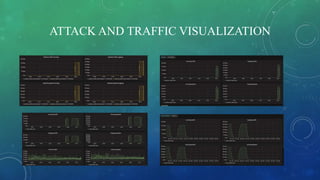 ATTACK AND TRAFFIC VISUALIZATION
 