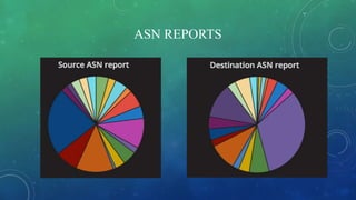 ASN REPORTS
 