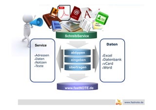 Logo



            SchreibService

Service                           Daten

               abtippen
•Adressen                     •Excel
•Daten                        •Datenbank
               eingeben
•Notizen
                              •vCard
•Texte
              übertragen      •Word




            www.fastNOTE.de



                                           www.fastnote.de
 