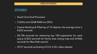 ARIZONA STATE UNIVERSITY
EFFICIENCY
▸ Quad Core Dual Processor
▸ 2.3GHz and 32GB RAM (no GPU)
▸ Coarse Ranking & Filtering of 10 objects, the average time is
0.833 seconds
▸ 28.738 seconds for obtaining top 100 trajectories for each
query (3.833 seconds for frame wise voting map and 24.866
seconds for Max-Path search)
▸ 29.57 seconds excluding I/O for 5.5hr video dataset
 