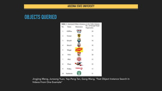 ARIZONA STATE UNIVERSITY
OBJECTS QUERIED
Jingjing Meng, Junsong Yuan, Yap-Peng Tan, Gang Wang, "Fast Object Instance Search In
Videos From One Example"
 