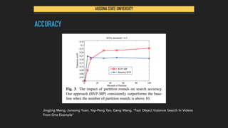 ARIZONA STATE UNIVERSITY
ACCURACY
Jingjing Meng, Junsong Yuan, Yap-Peng Tan, Gang Wang, "Fast Object Instance Search In Videos
From One Example"
 