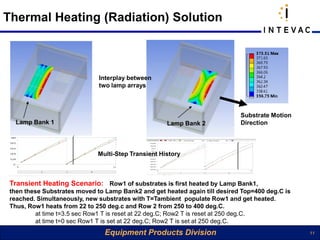 Thermal Heating (Radiation) Solution



                              Interplay between
                              two lamp arrays



                                                                            Substrate Motion
   Lamp Bank 1                                      Lamp Bank 2             Direction



                             Multi-Step Transient History



 Transient Heating Scenario: Row1 of substrates is first heated by Lamp Bank1,
 then these Substrates moved to Lamp Bank2 and get heated again till desired Top=400 deg.C is
 reached. Simultaneously, new substrates with T=Tambient populate Row1 and get heated.
 Thus, Row1 heats from 22 to 250 deg.c and Row 2 from 250 to 400 deg.C.
         at time t=3.5 sec Row1 T is reset at 22 deg.C; Row2 T is reset at 250 deg.C.
         at time t=0 sec Row1 T is set at 22 deg.C; Row2 T is set at 250 deg.C.
                                Equipment Products Division                                     11
 