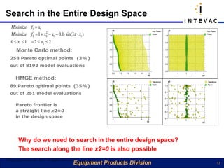 Search in the Entire Design Space
   Minimize f1 = x1
   Minimize f 2 = 1 + x22 − x1 − 0.1 ⋅ sin(3π ⋅ x1 )
   0 ≤ x1 ≤ 1; − 2 ≤ x2 ≤ 2
       Monte Carlo method:
   258 Pareto optimal points (3%)
   out of 8192 model evaluations

       HMGE method:
   89 Pareto optimal points (35%)
   out of 251 model evaluations

       Pareto frontier is
       a straight line x2=0
       in the design space




        Why do we need to search in the entire design space?
        The search along the line x2=0 is also possible
©Copyright eArtius Inc 2011 All Rights Reserved
                                              Equipment Products Division   17
 