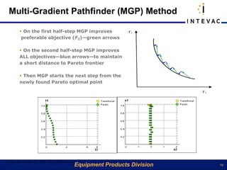 Multi-Gradient Pathfinder (MGP) Method

          On the first half-step MGP improves                  F1
          preferable objective (F2)—green arrows

          On the second half-step MGP improves
         ALL objectives—blue arrows—to maintain
         a short distance to Pareto frontier

          Then MGP starts the next step from the
         newly found Pareto optimal point

                                                                            F2




©Copyright eArtius Inc 2011 All Rights Reserved
                                              Equipment Products Division        19
 