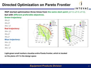 Directed Optimization on Pareto Frontier
    MGP started optimization three times from the same start point {x1=1; x2=1; x3=1},
    but with different preferable objectives.
    Green trajectory:
    Min f1
    Min f2
    Min+ f3
    Red trajectory:
    Min+ f1;
    Min f2
    Min f3
    Blue trajectory:
    Min+ f1
    Min f2
    Min+ f3


    Light-green small markers visualize entire Pareto frontier, which is located
    on the plane x3=1 in the design space



©Copyright eArtius Inc 2011 All Rights Reserved
                                              Equipment Products Division                20
 
