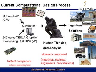 Current Computational Design Process

 8 threads i7
 CPU

                       Computer                   DELAY             Ingenious
                                                                    Solutions

240 cores TESLA Graphic
Processing Unit GPU (x2)
                                               Human Thinking
                                               and Analysis

                                              slowest component

    fastest component                        (meetings, reviews,
     and grows exponentially faster
                                             alignments, cancelations)

                                      Equipment Products Division               3
 